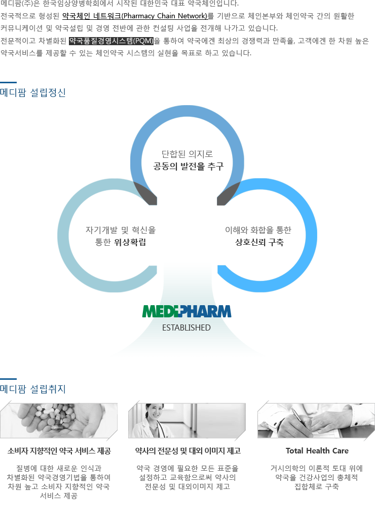 메디팜 설립정신, 메디팜 설립취지