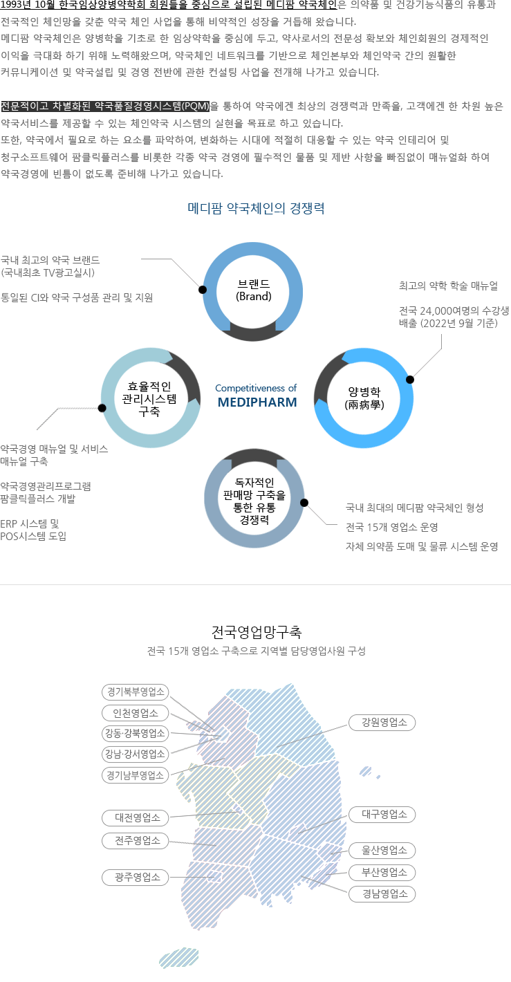 1993년 10월 한국임상양병약학회 회원들을 중심으로 설립된 메디팜 약국체인은 의약품 및 건강기능식품의 유통과 전국적인 체인망을 갖춘 약국 체인 사업을 통해 비약적인 성장을 거듭해 왔습니다