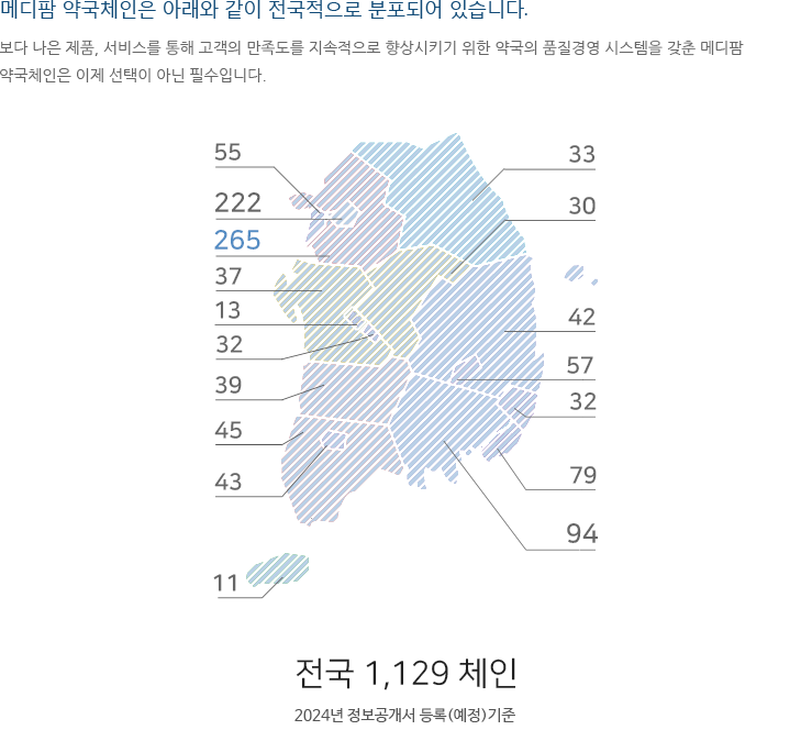 메디팜 약국체인은 아래와 같이 전국적으로 분포되어 있습니다.