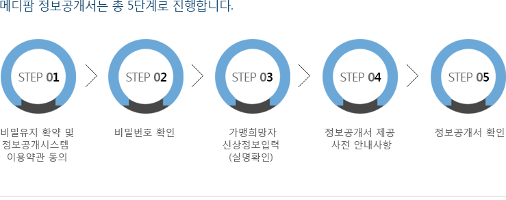 메디팜 정보공개서는 총 5단계로 진행합니다.